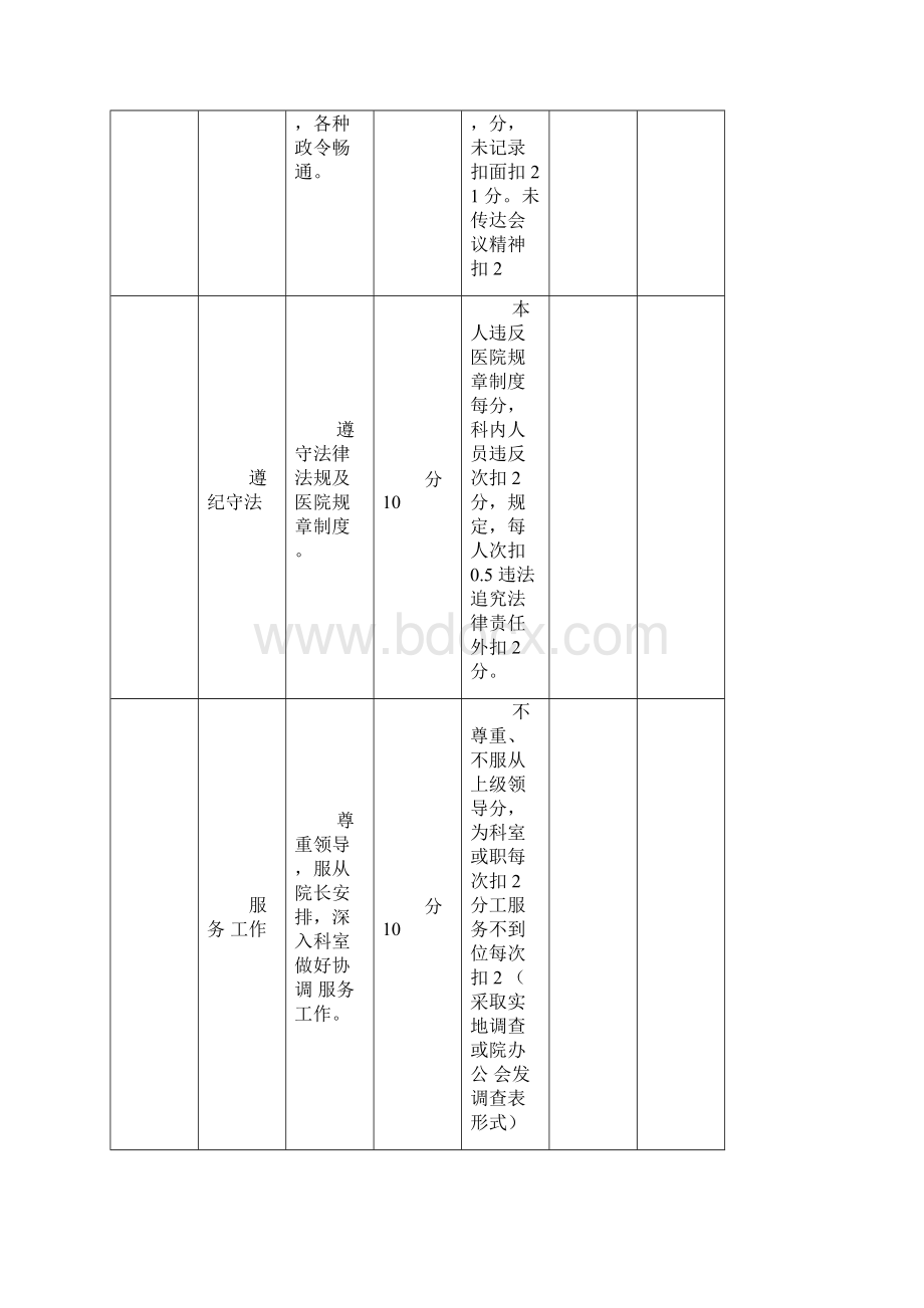 医院职能部门绩效考核方案.docx_第2页