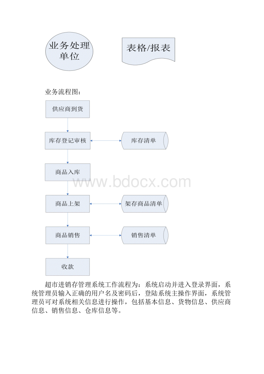 超市管理系统系统设计.docx_第2页