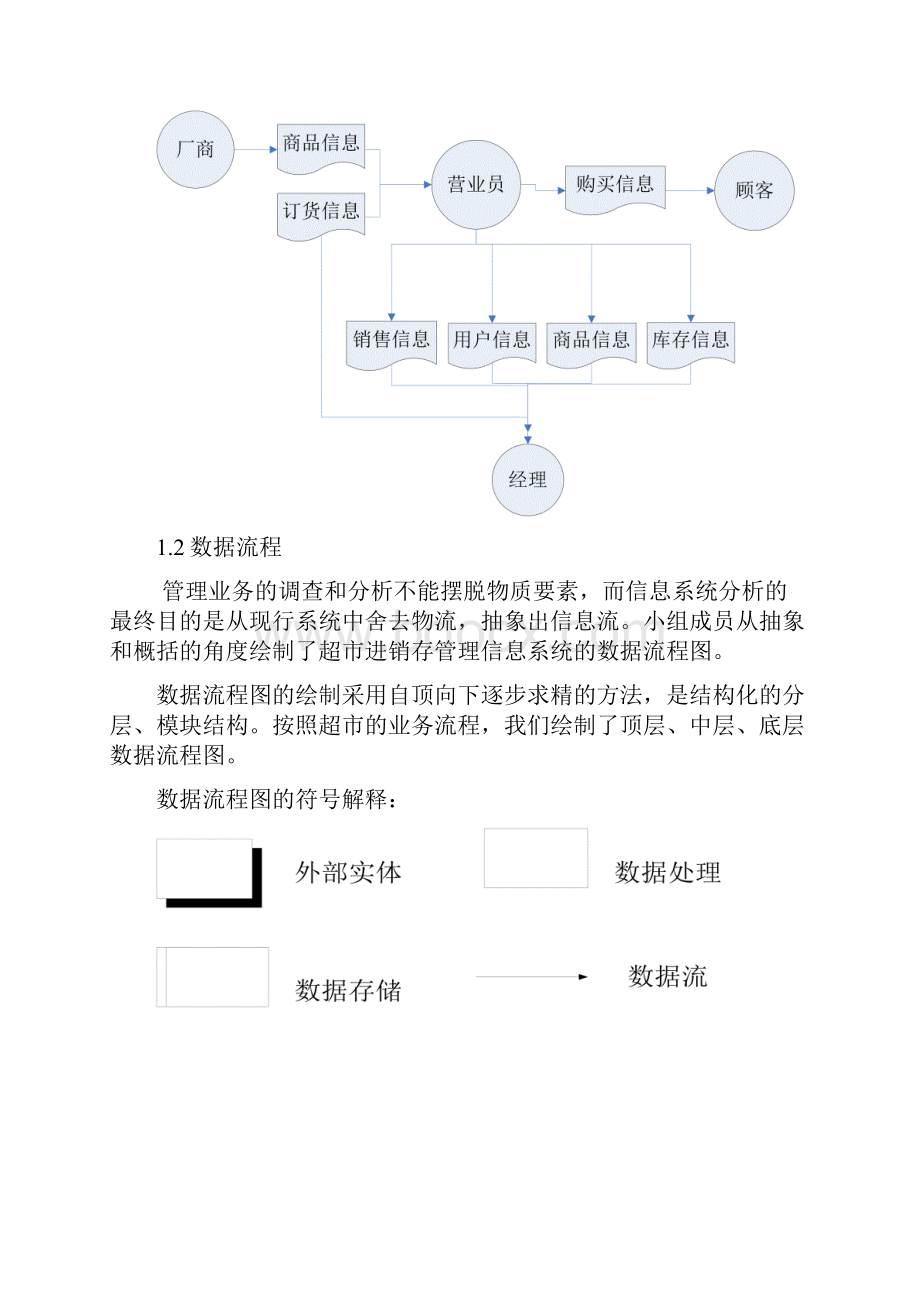 超市管理系统系统设计.docx_第3页