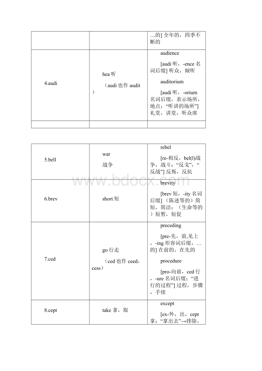 英语252个基本词根 例词分析表格.docx_第2页