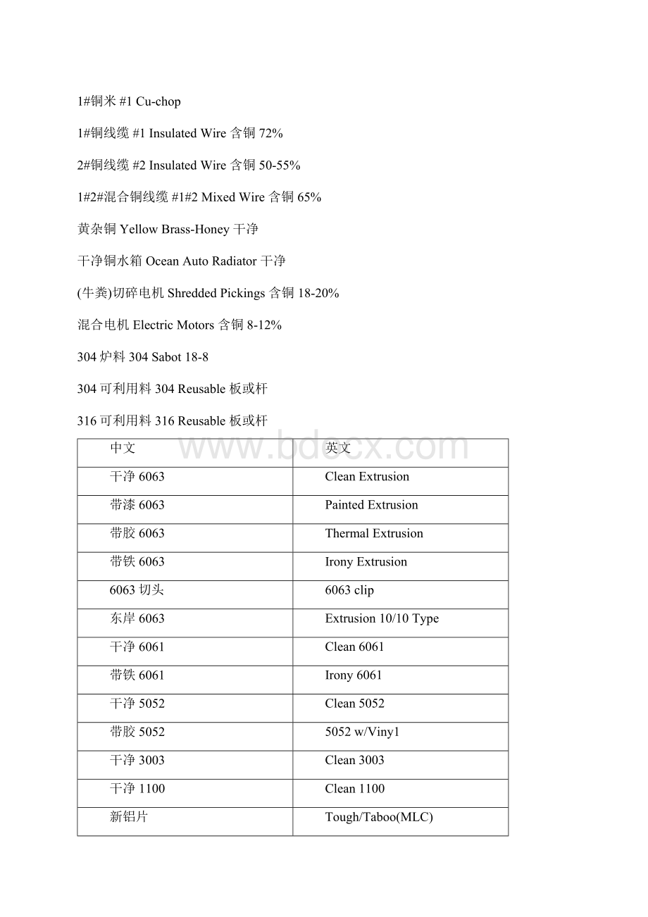 金属废料中英文对照文档格式.docx_第2页