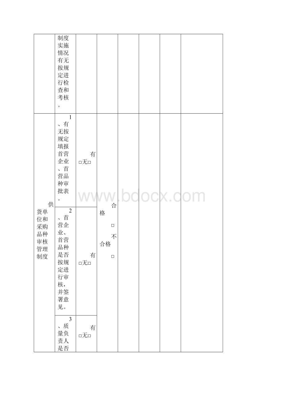 最新零售药店质量管理制度检查考核表.docx_第2页