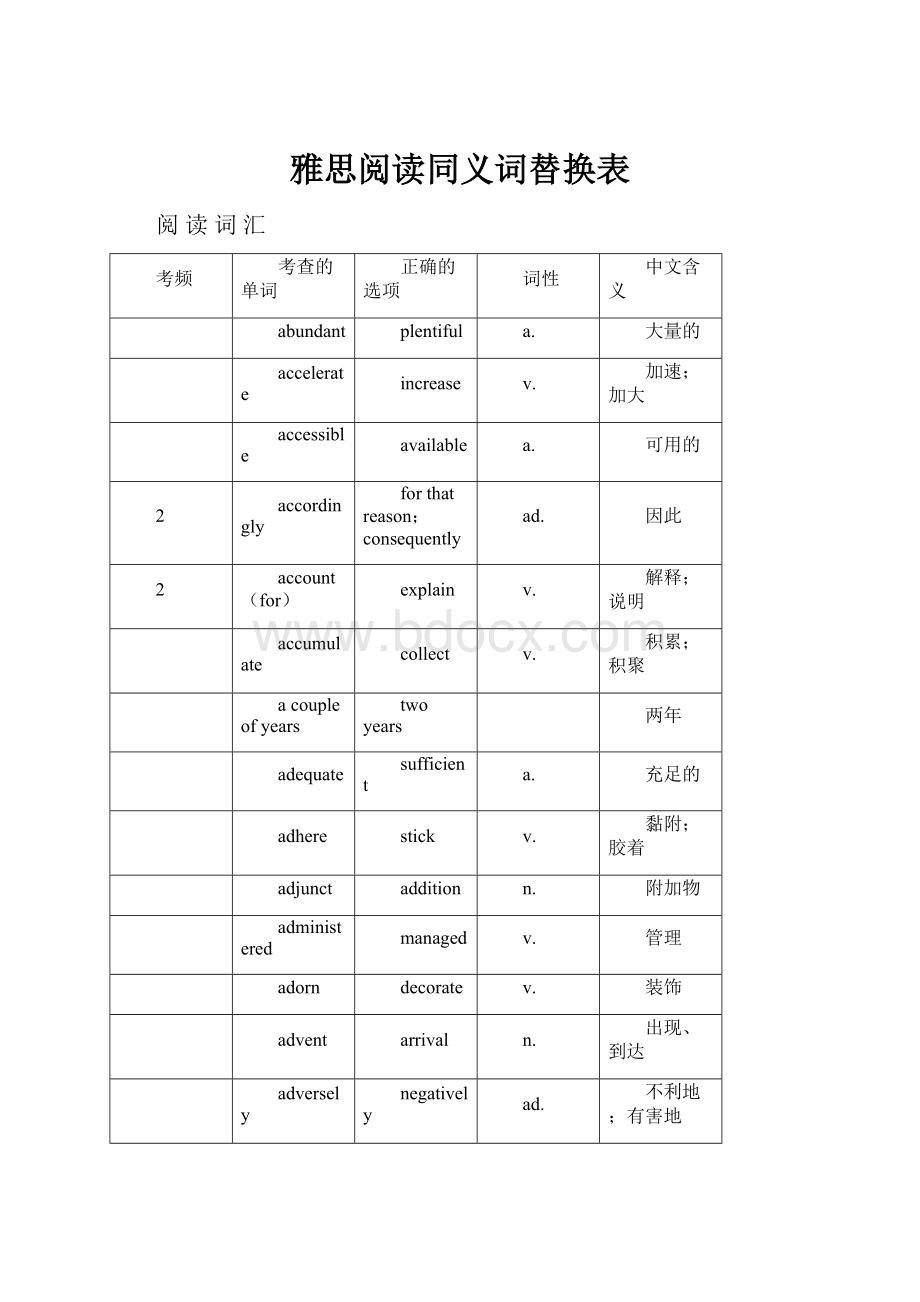 雅思阅读同义词替换表.docx_第1页