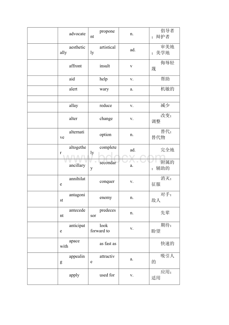 雅思阅读同义词替换表.docx_第2页