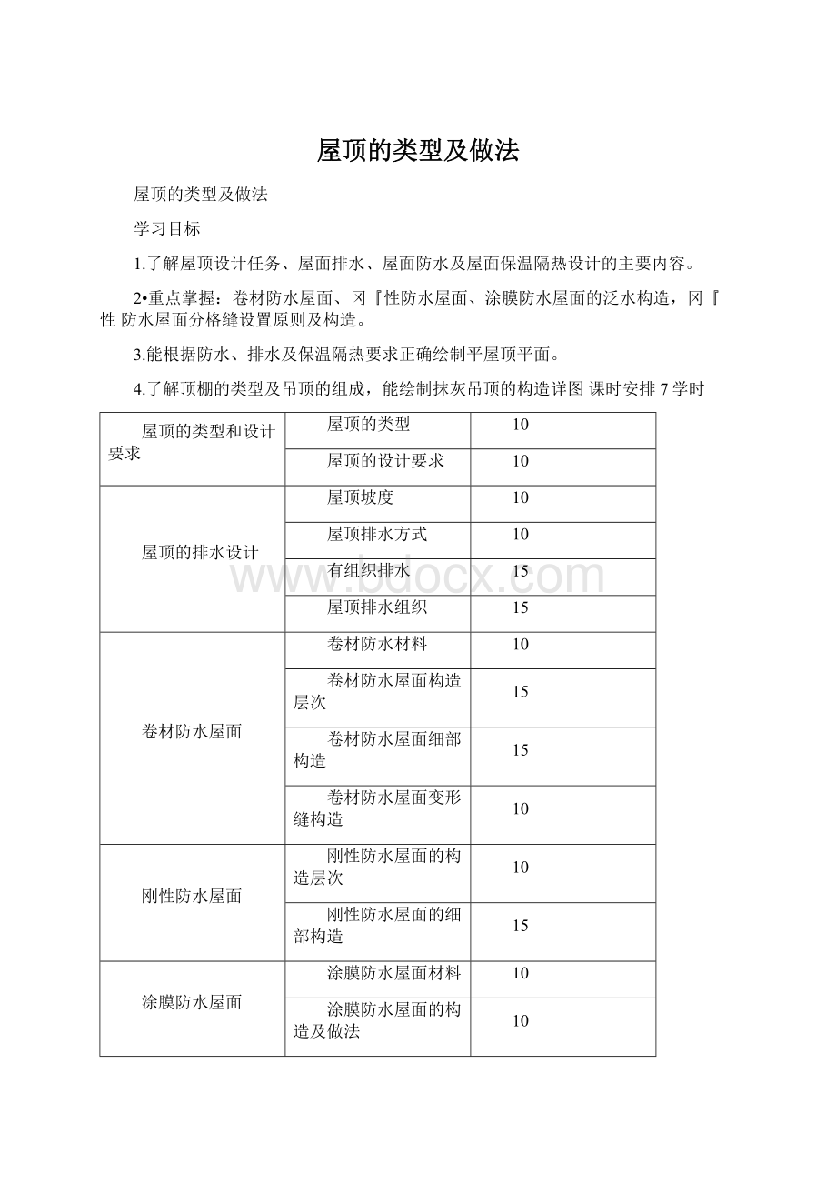 屋顶的类型及做法.docx_第1页