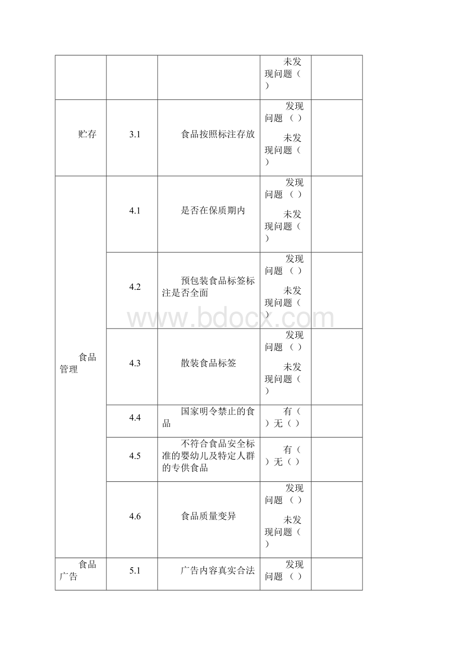 食品药品监管现场检查简表Word格式.docx_第2页