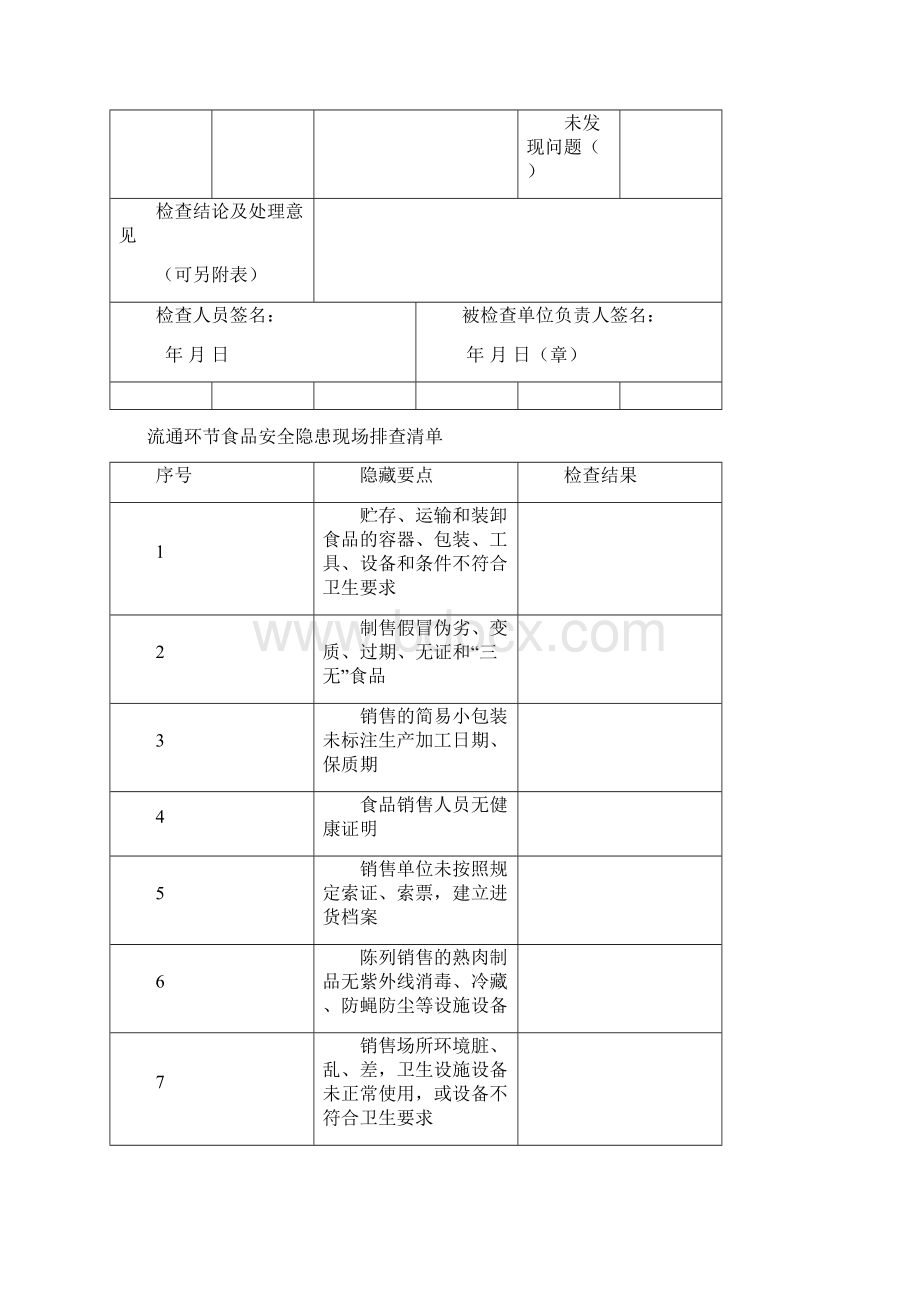 食品药品监管现场检查简表Word格式.docx_第3页