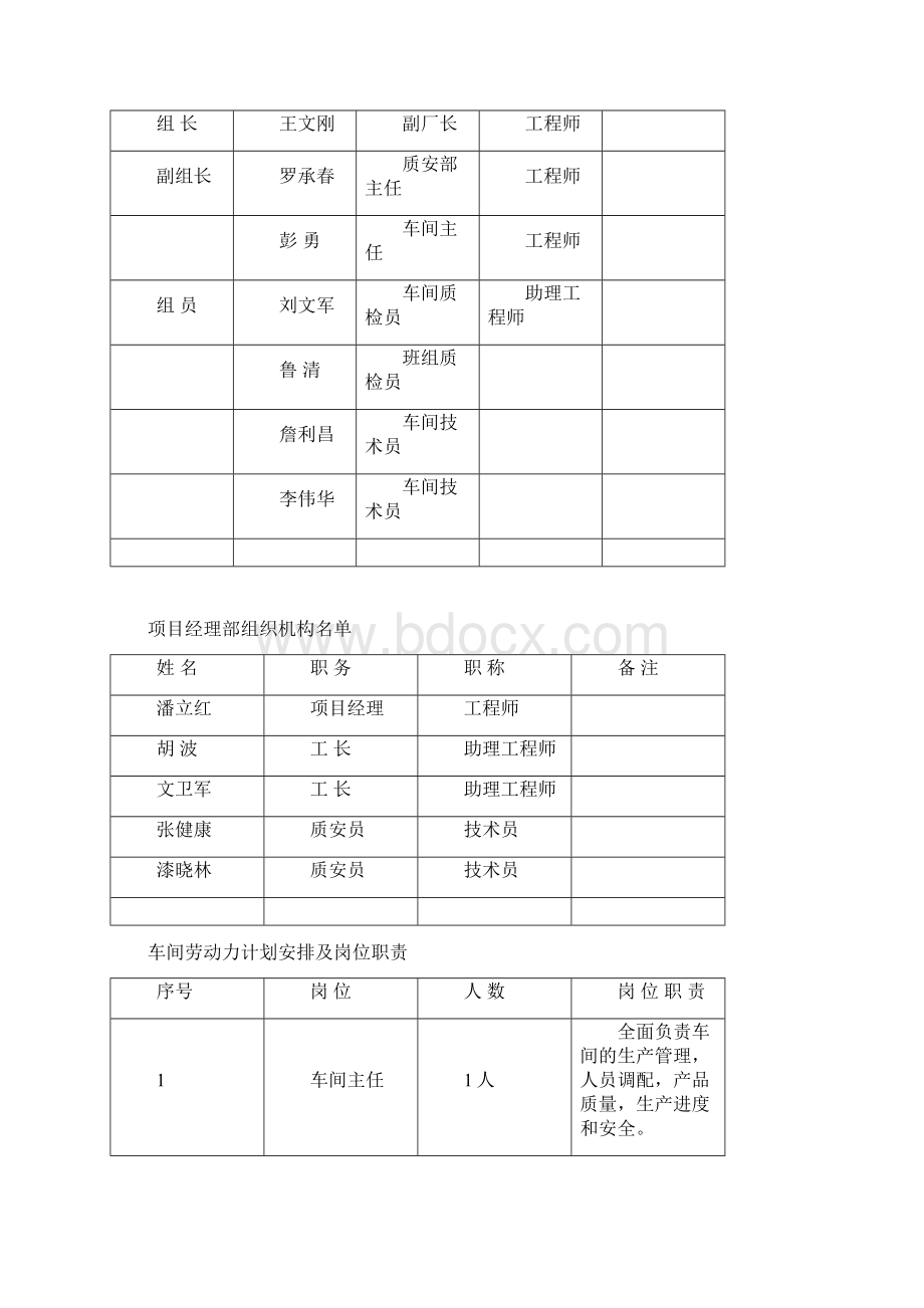 精品文档芳草园铝合金施工组织设计.docx_第3页