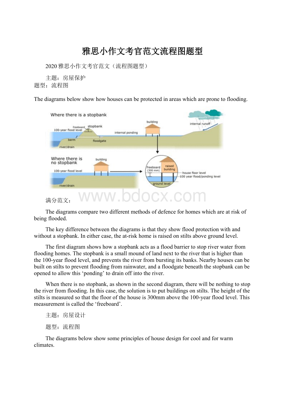 雅思小作文考官范文流程图题型Word下载.docx