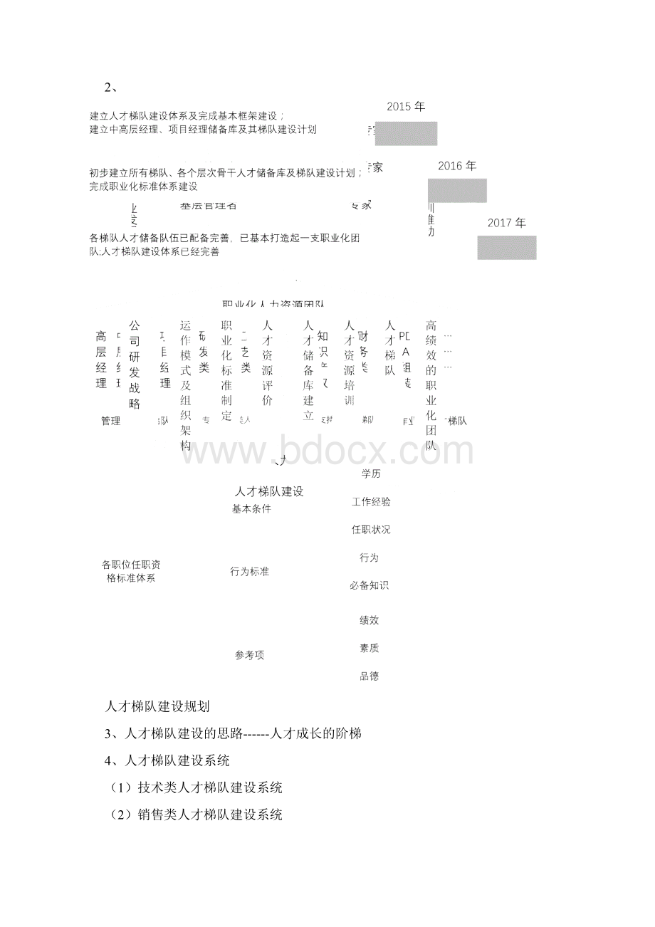 人才梯队建设详细办法Word文档下载推荐.docx_第3页