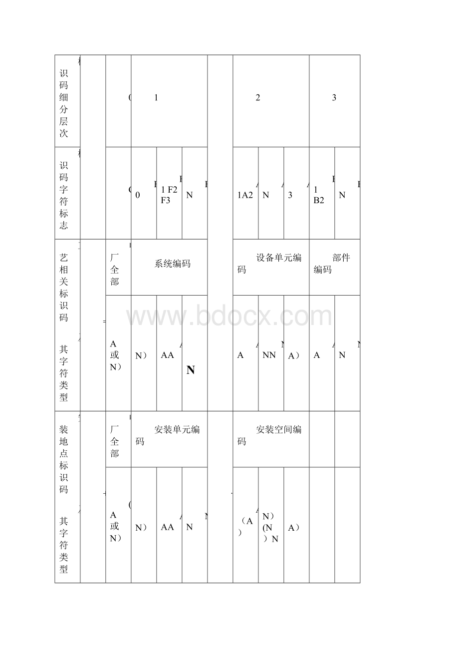 KKS编码系统说明书.docx_第3页