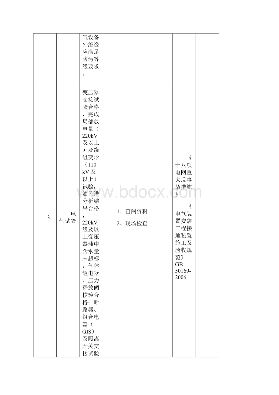 网光伏并网前技术监督评估标准光伏标准.docx_第2页