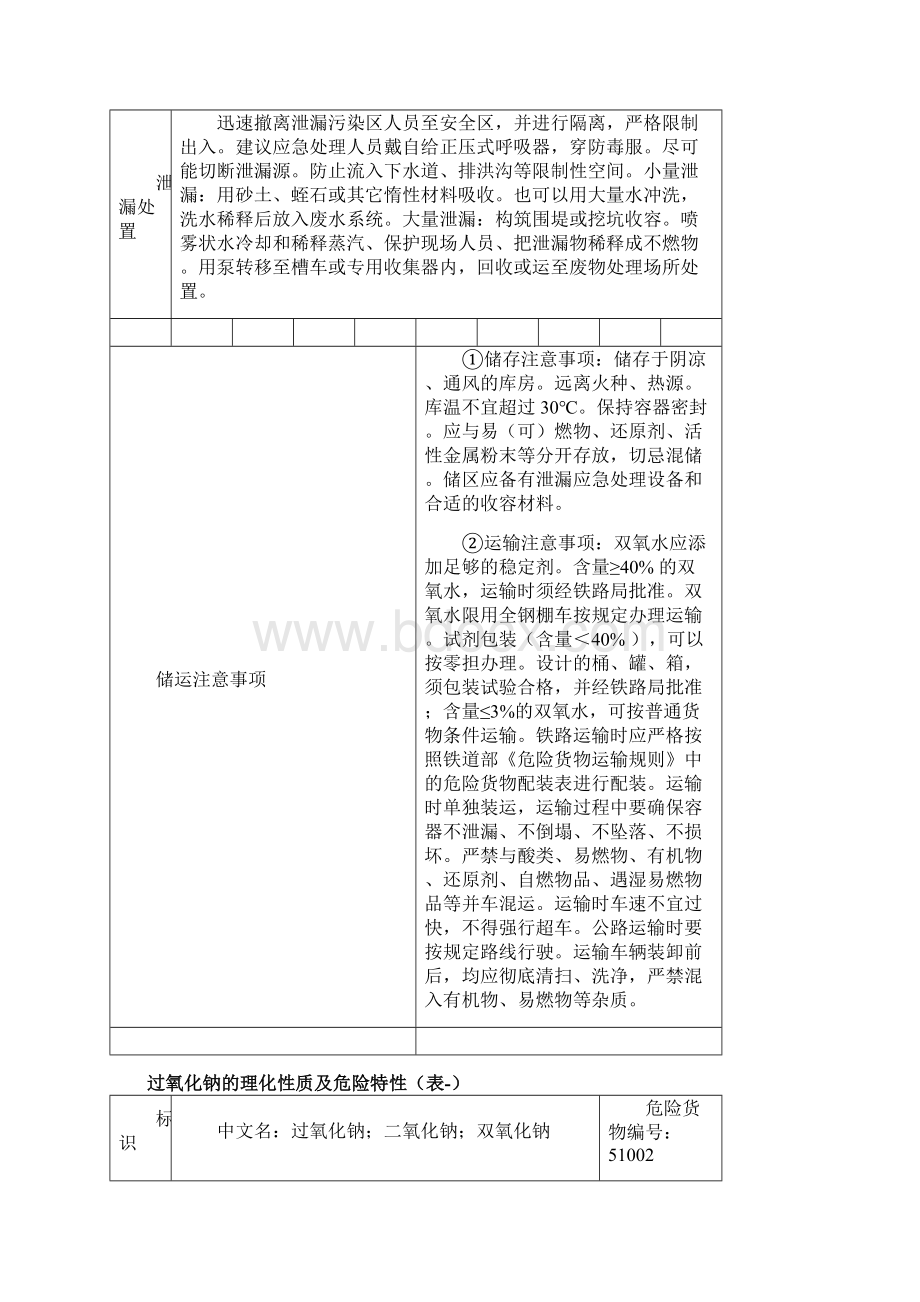 推荐危险化学品特性表第5类.docx_第3页