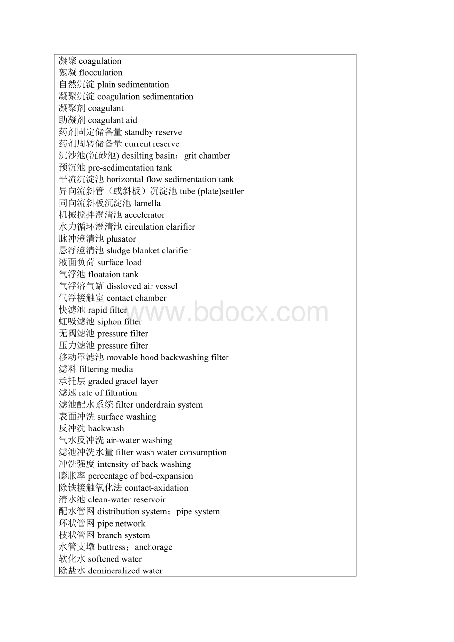 给排水专业英语单词Word格式.docx_第3页