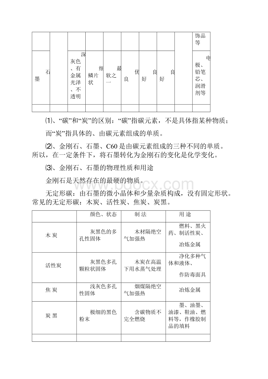 常见物质的性质和用途专题复习1218Word格式.docx_第3页