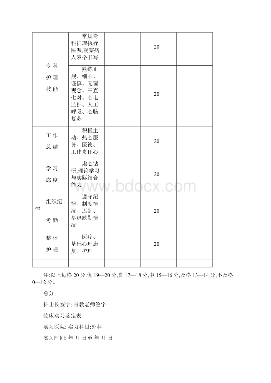 护理实习鉴定表.docx_第2页