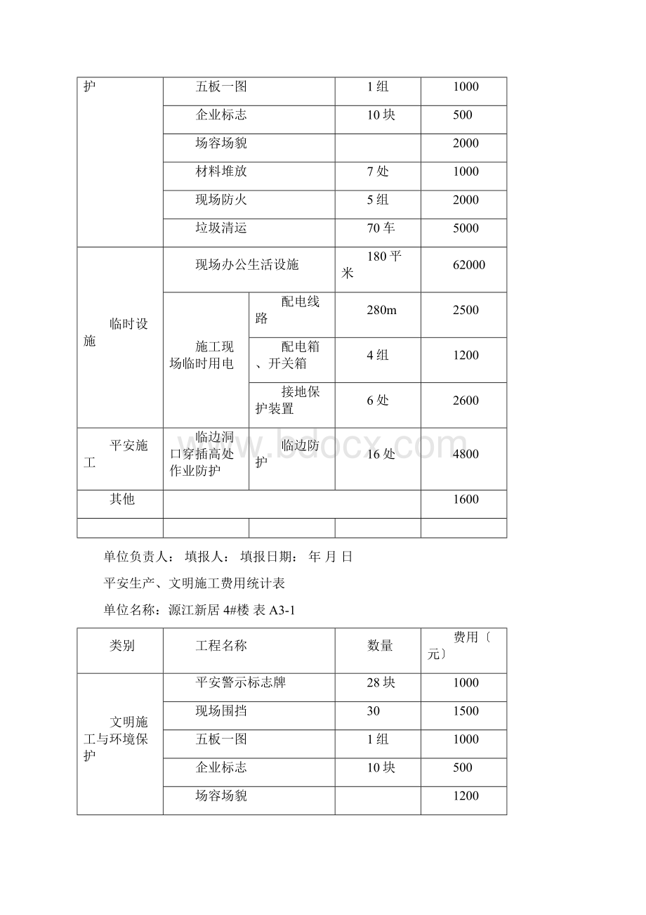 安全生产文明施工费用统计表.docx_第3页