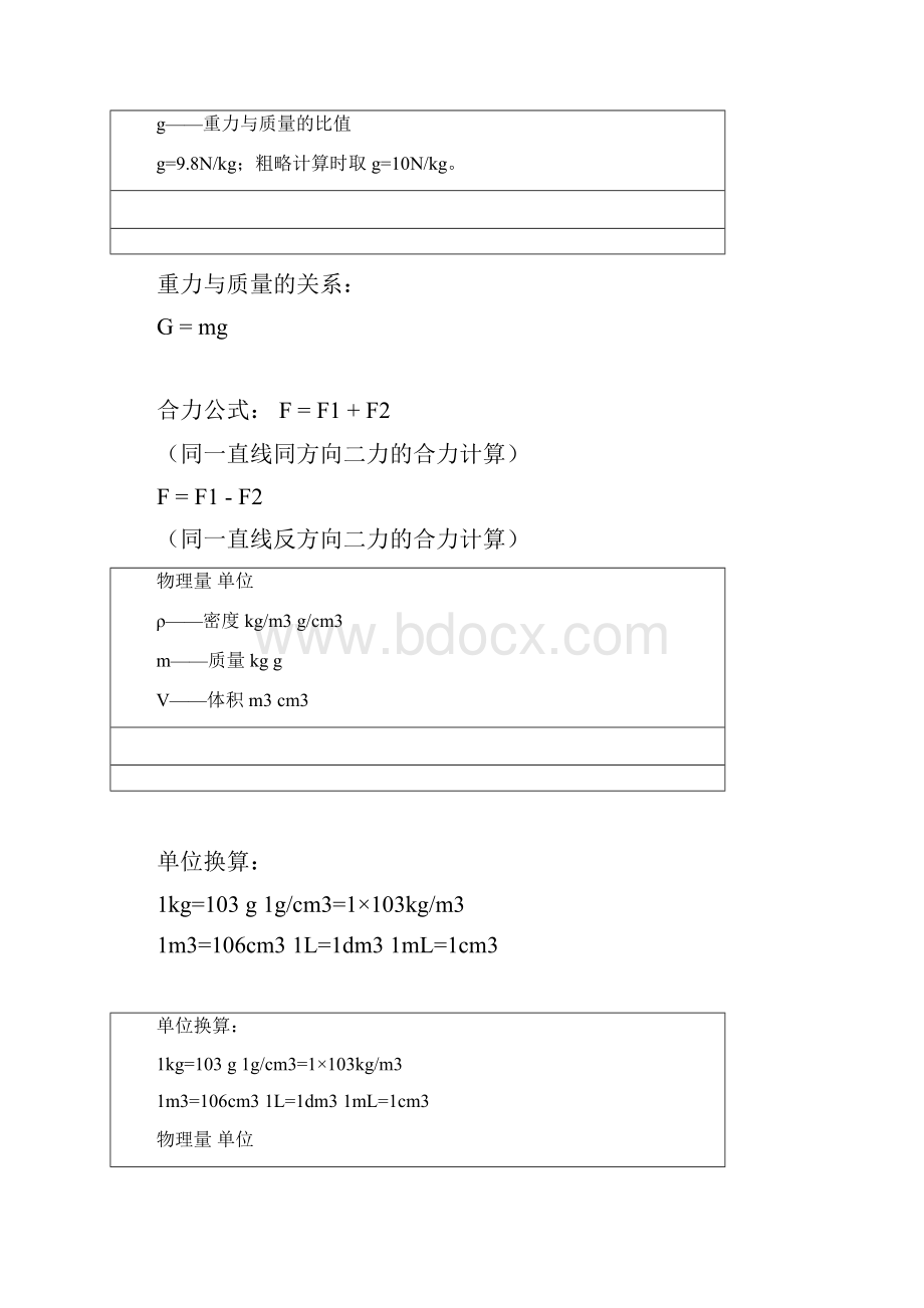 物理常用公式Word文件下载.docx_第2页