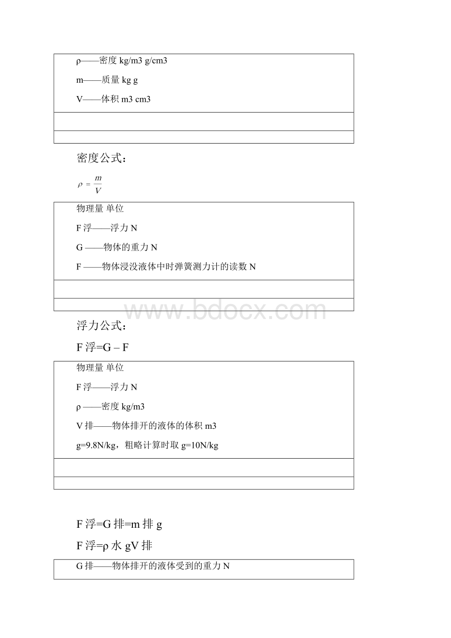 物理常用公式Word文件下载.docx_第3页