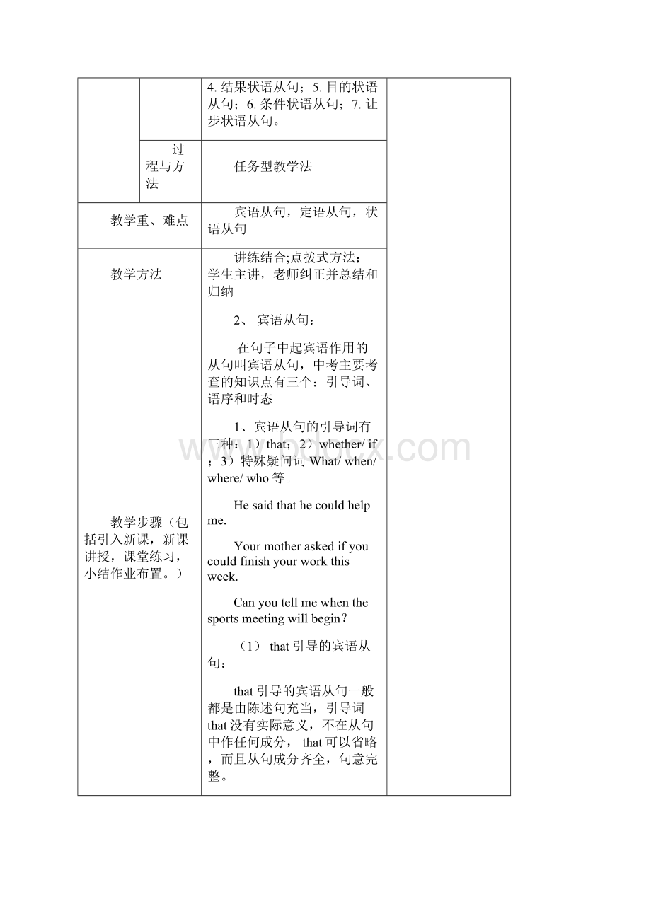 英语语法专项训练复合句讲解复习教案设计正本文档格式.docx_第2页