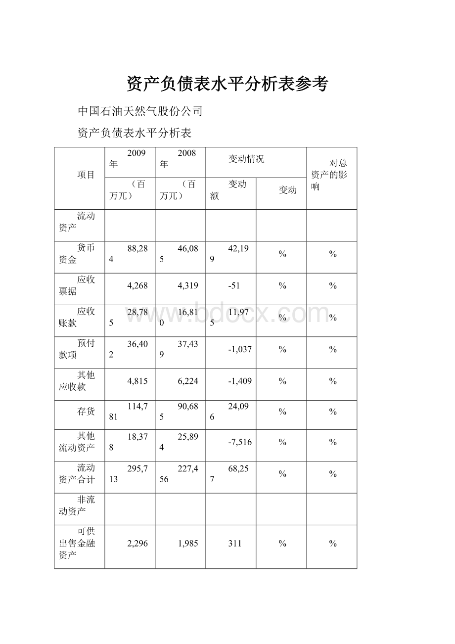 资产负债表水平分析表参考.docx