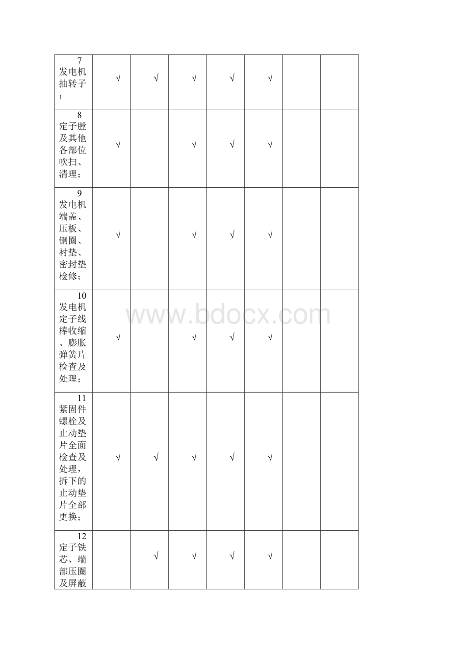 2号机组A级检修项目定稿版.docx_第3页