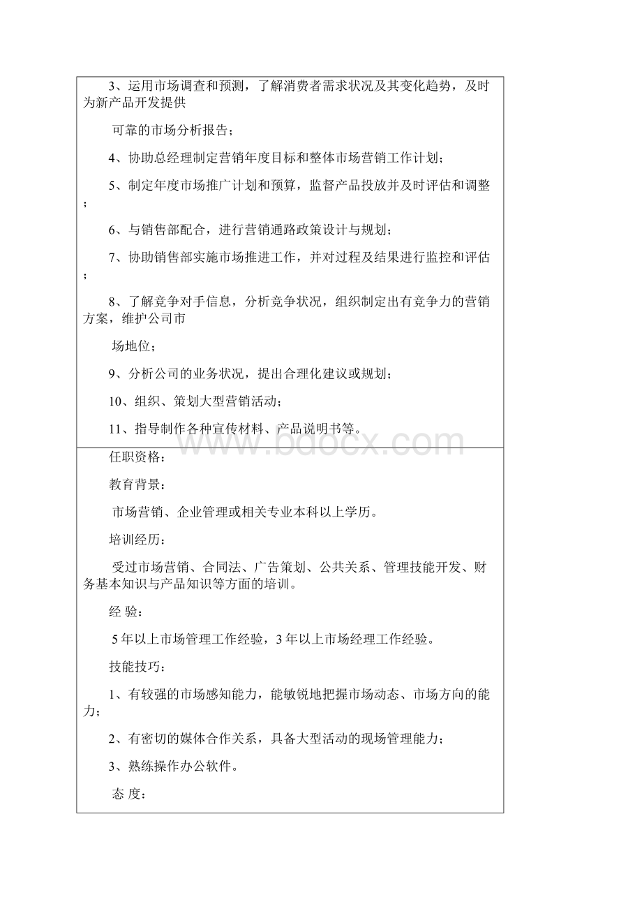 实例某大型食品制造企业岗位说明书大全.docx_第2页