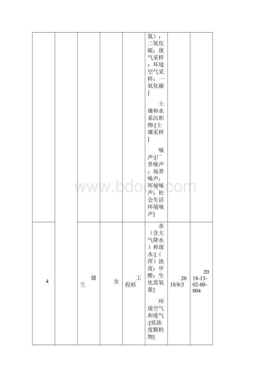 皖环测209号关于卞桂荣等144人通过环境监测人员持证上岗Word下载.docx_第3页