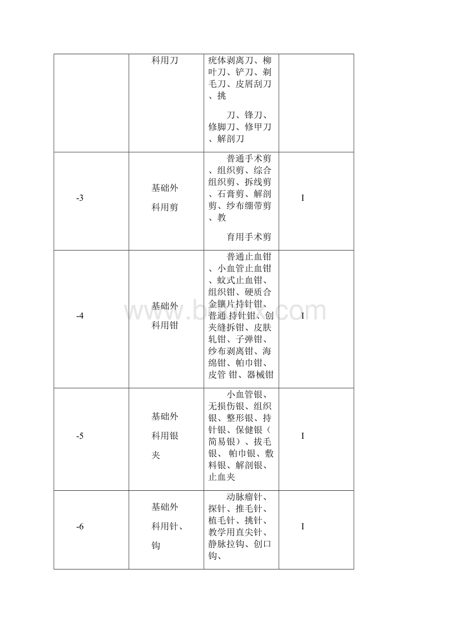 医疗器械分类.docx_第2页