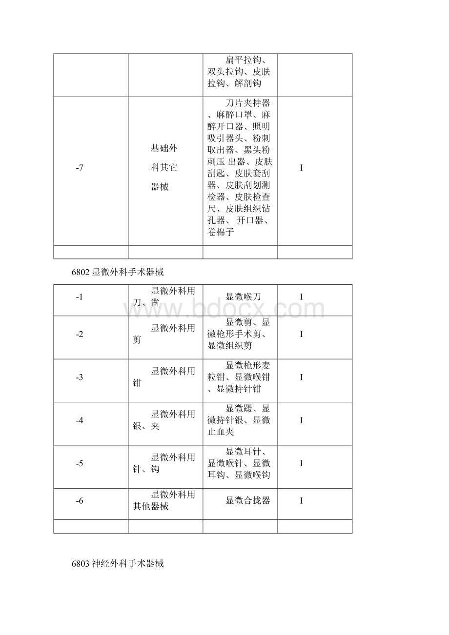 医疗器械分类.docx_第3页