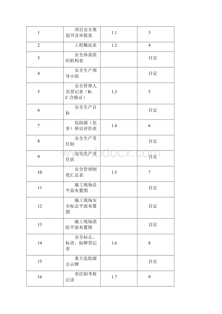 安全员培训程序表格全天Word下载.docx_第2页