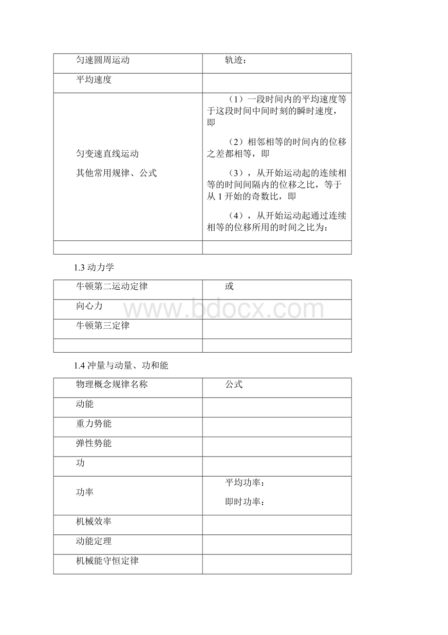 高中高考物理常用公式全集.docx_第2页