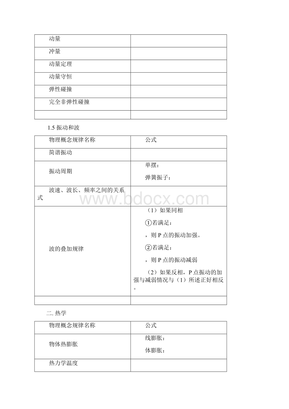 高中高考物理常用公式全集.docx_第3页