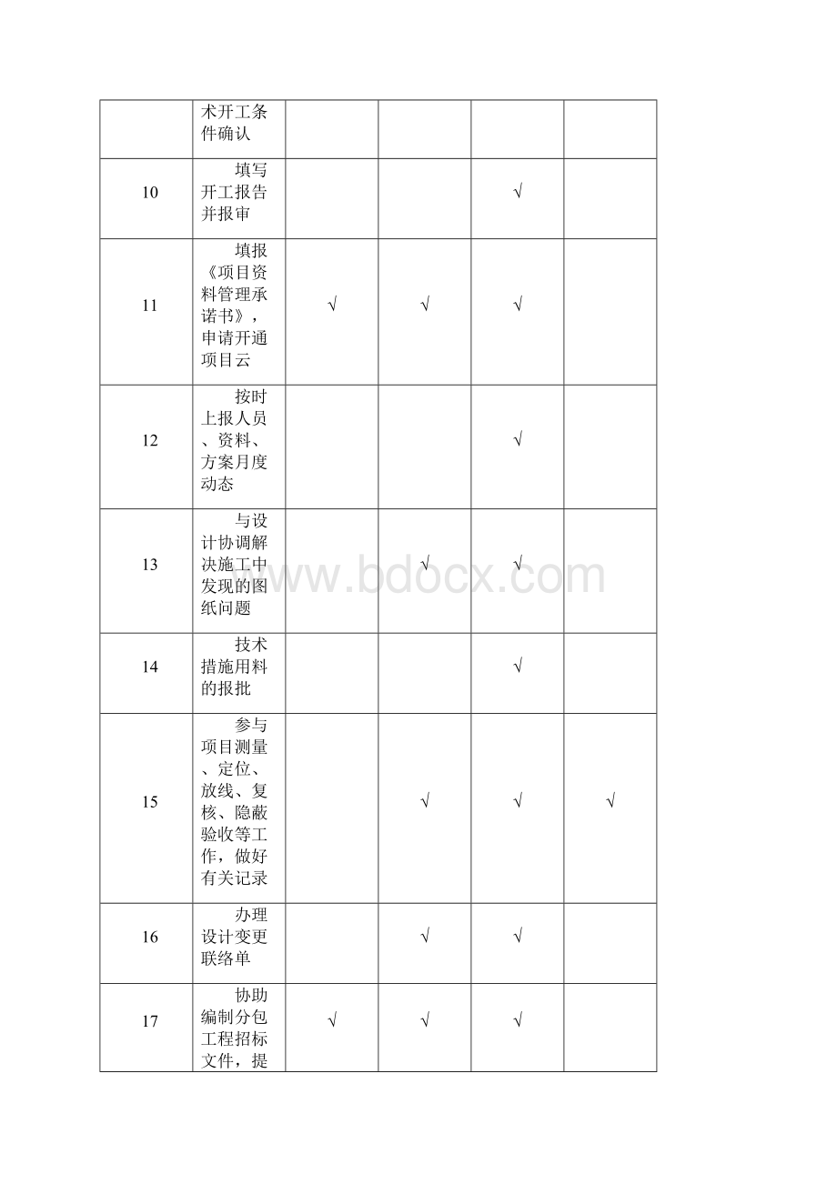 施工项目技术管理实施细则.docx_第3页