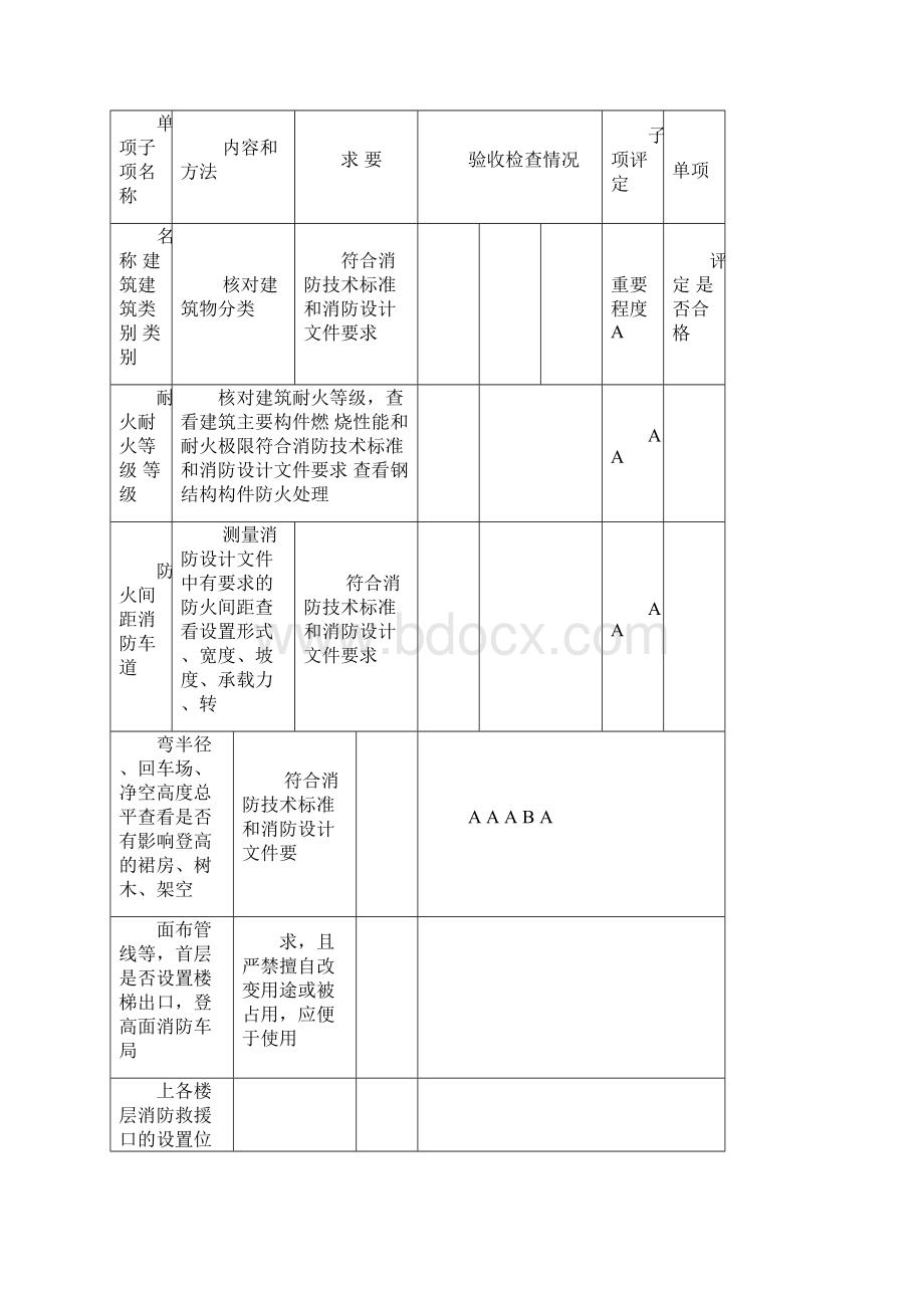 云南省建设工程竣工消防验收技术检测合格书.docx_第2页