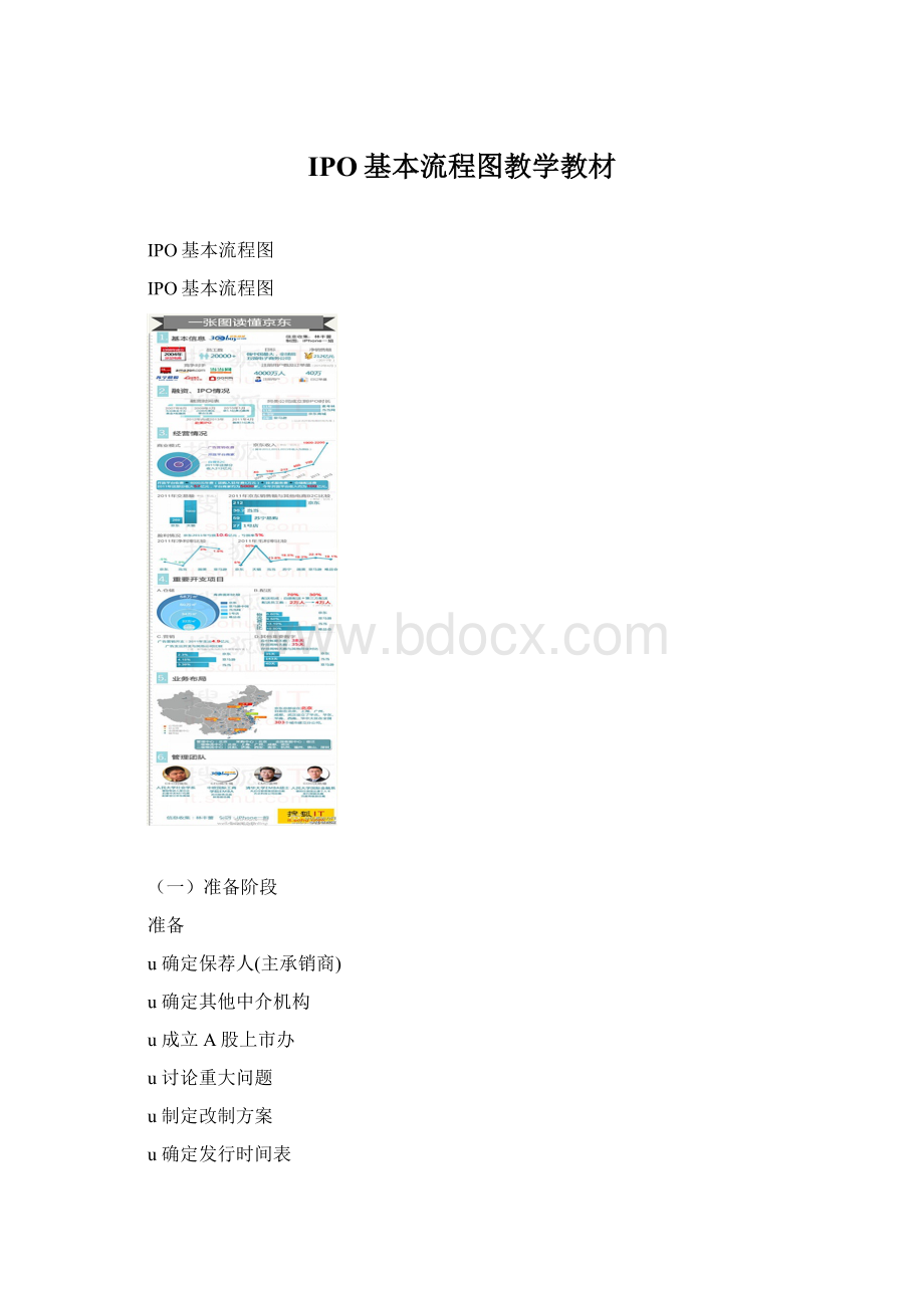 IPO基本流程图教学教材.docx_第1页