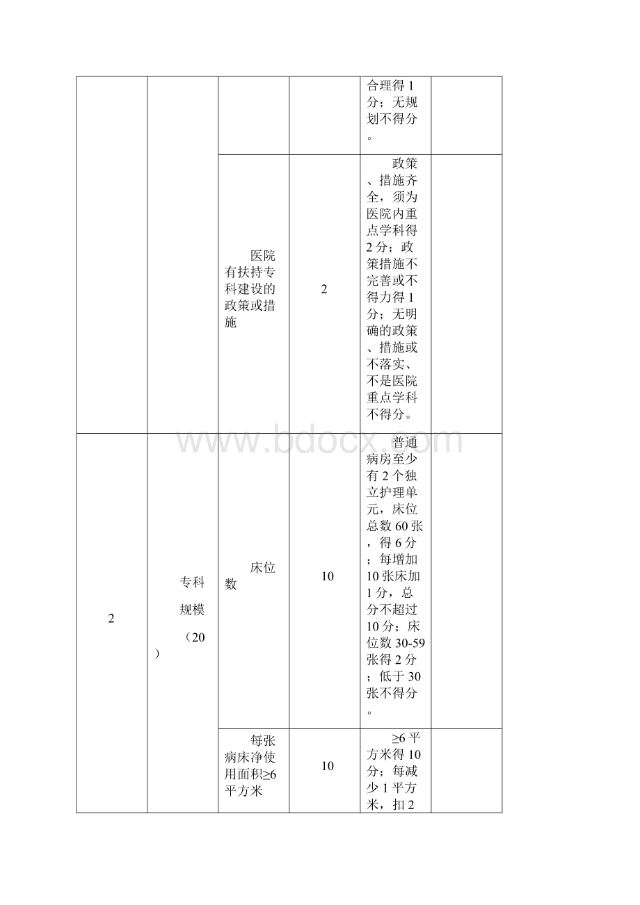 国家临床重点专科评分标准呼吸内科.docx_第2页