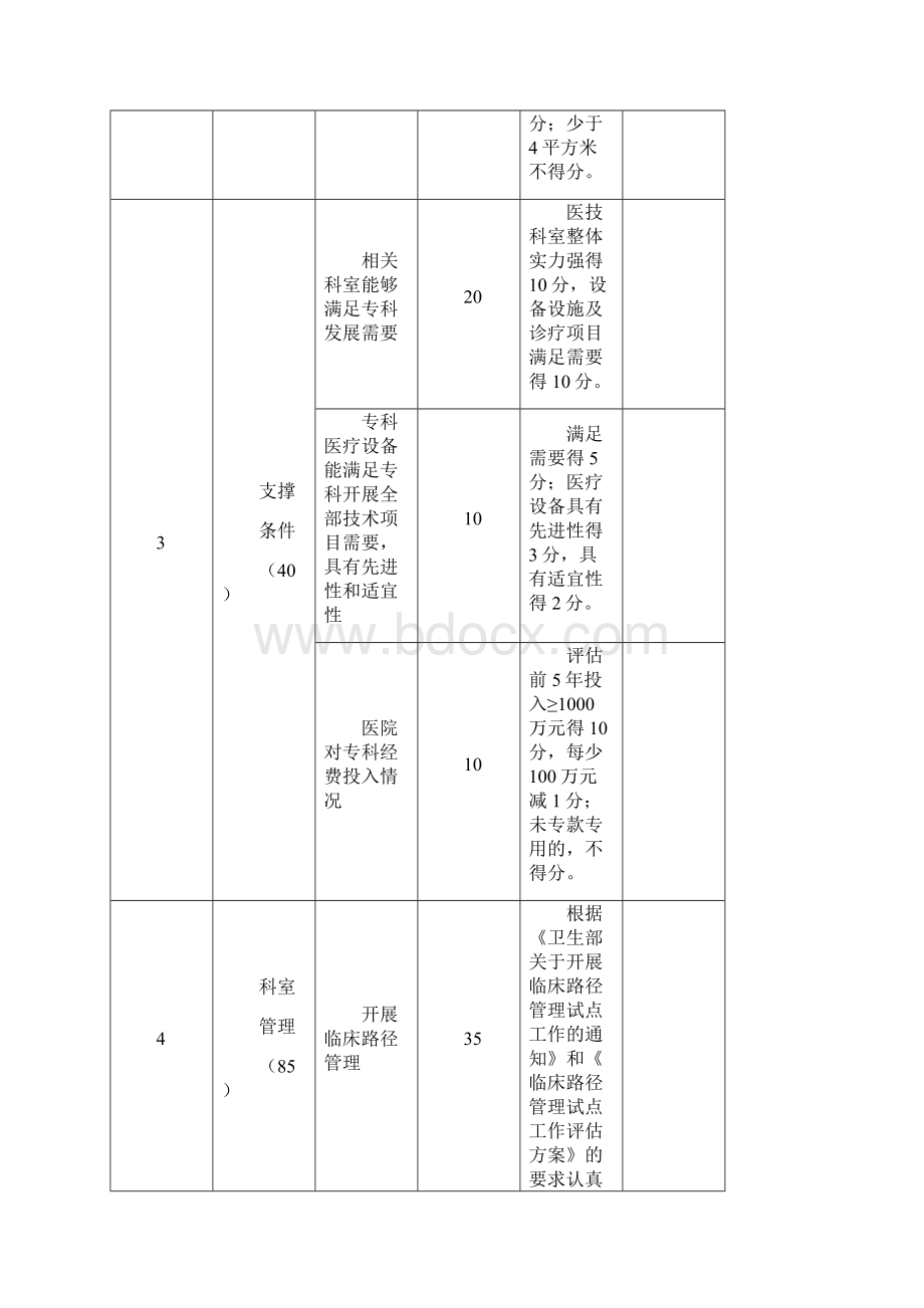 国家临床重点专科评分标准呼吸内科.docx_第3页