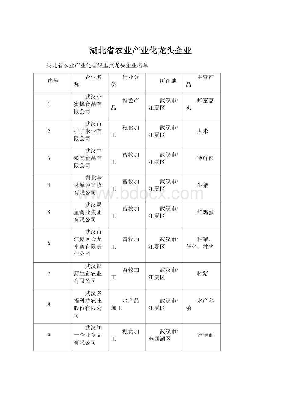 湖北省农业产业化龙头企业.docx