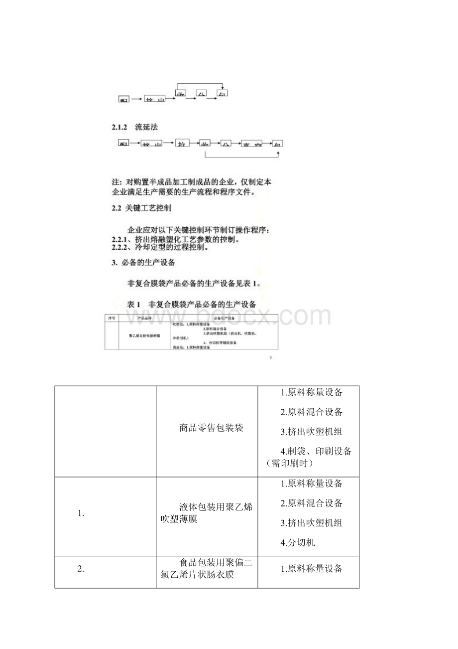 一非复合膜袋产品生产许可证审查细则.docx_第2页