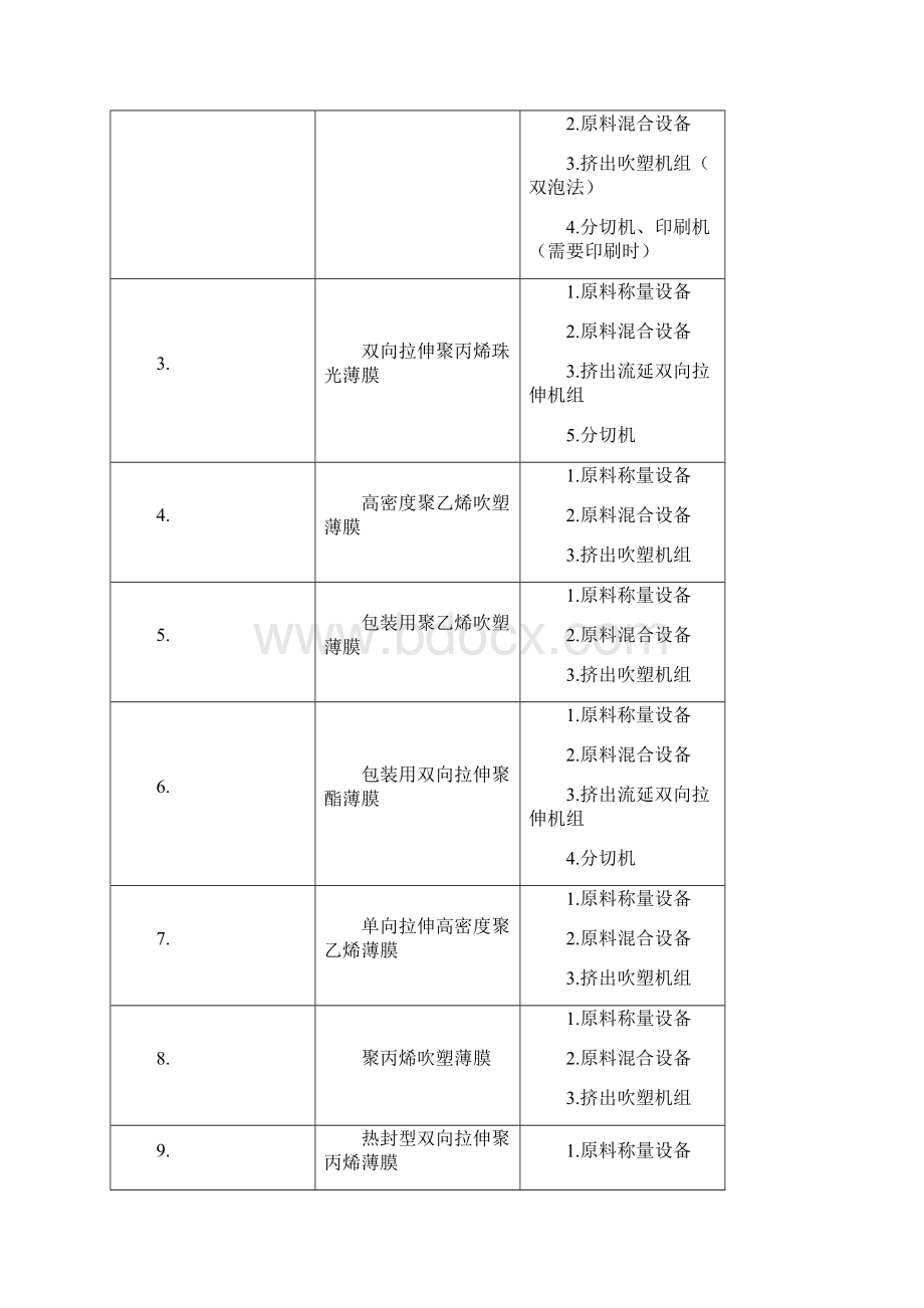 一非复合膜袋产品生产许可证审查细则.docx_第3页