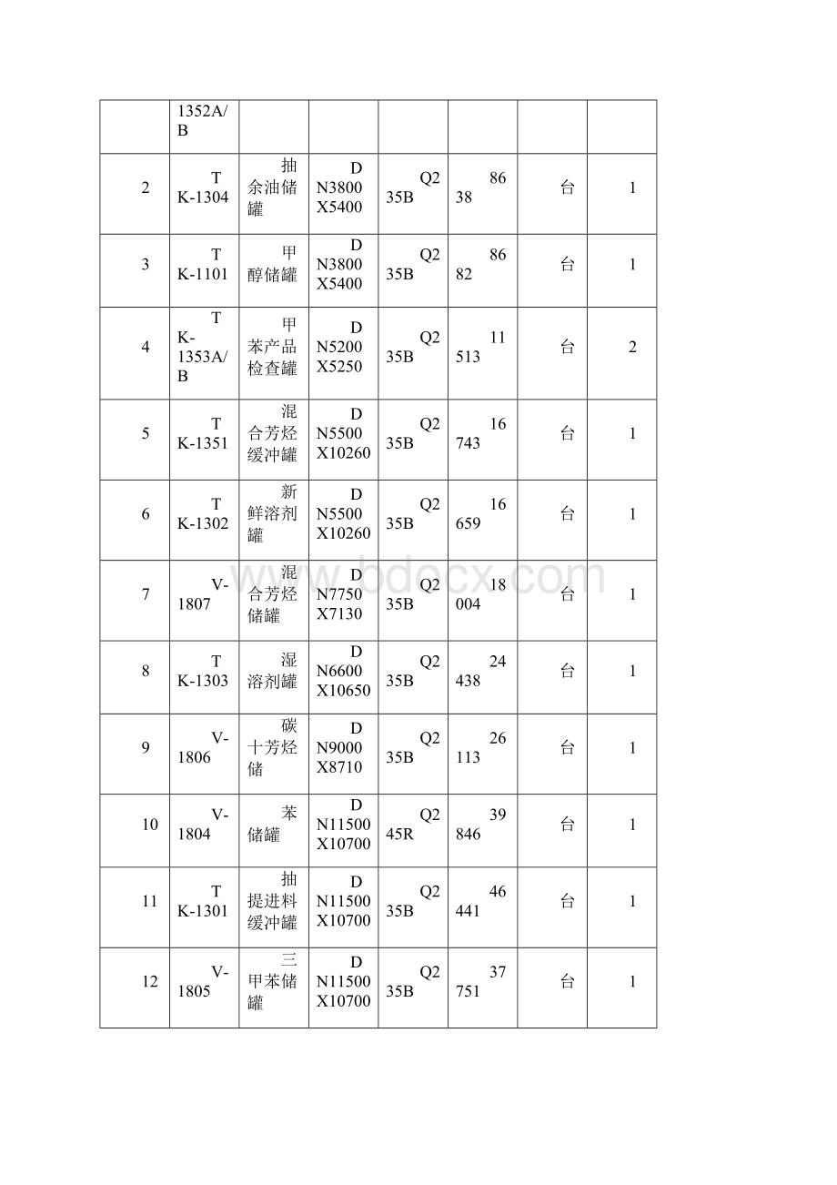 储罐施工方案安装样本.docx_第2页