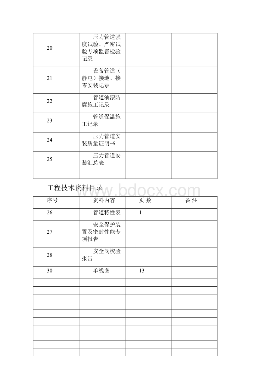 压力管道验收资料表格.docx_第3页