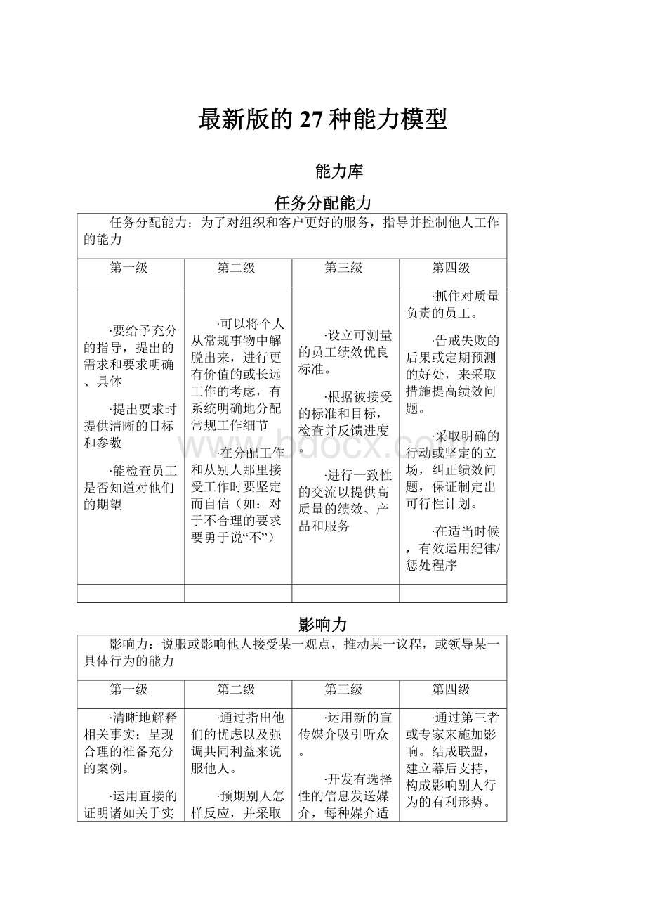 最新版的27种能力模型Word文档格式.docx