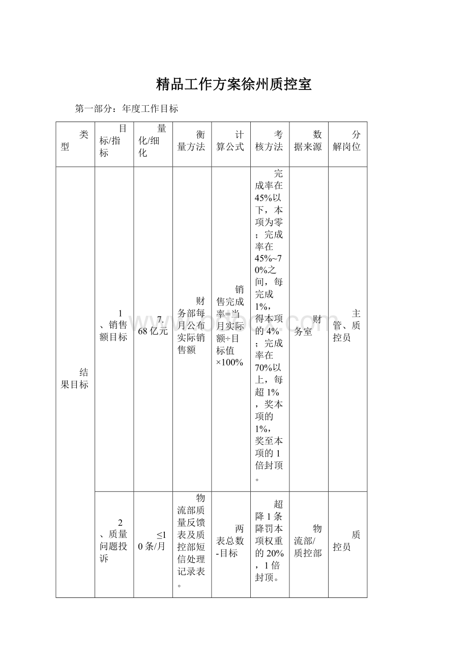 精品工作方案徐州质控室文档格式.docx_第1页