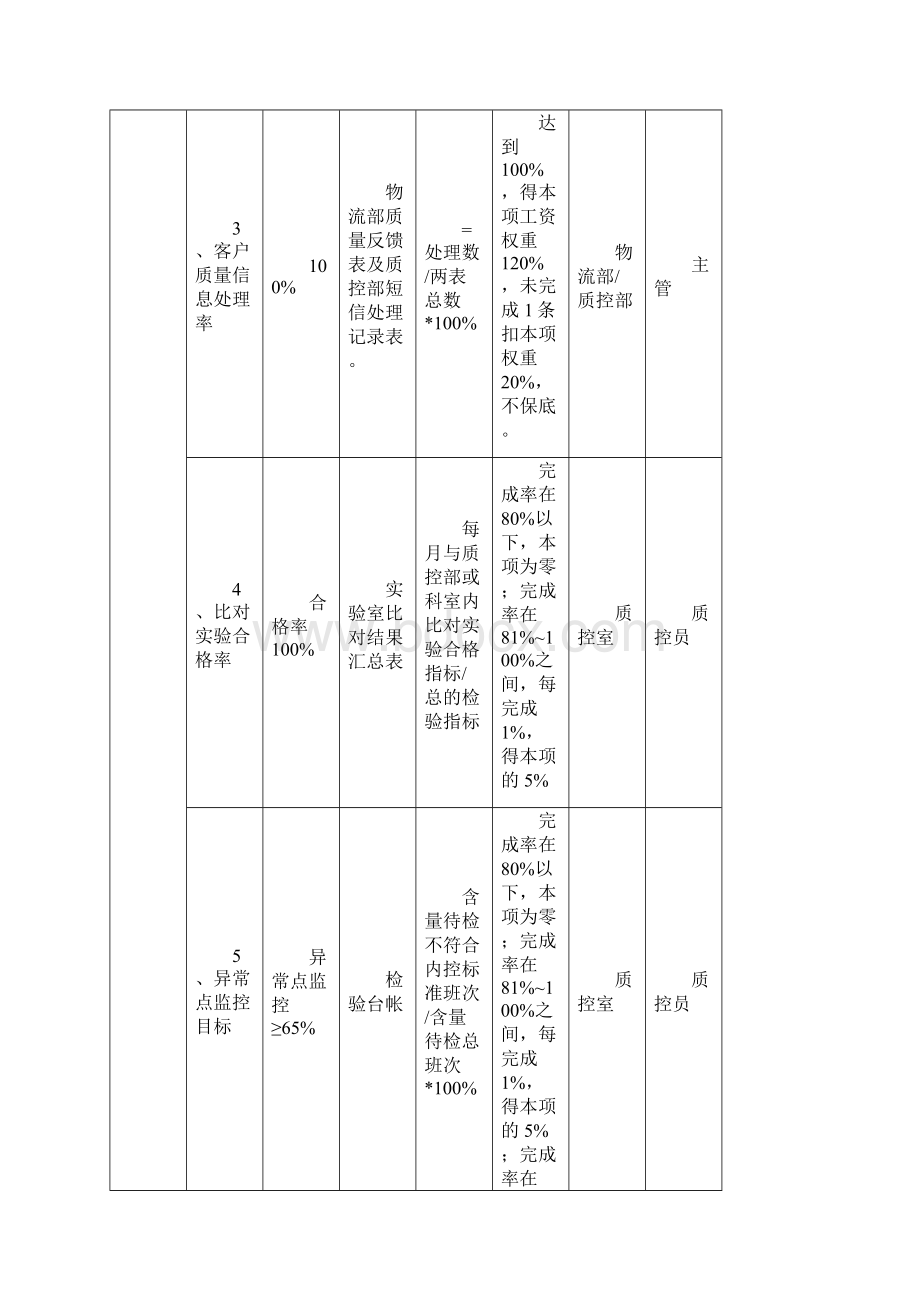 精品工作方案徐州质控室.docx_第2页