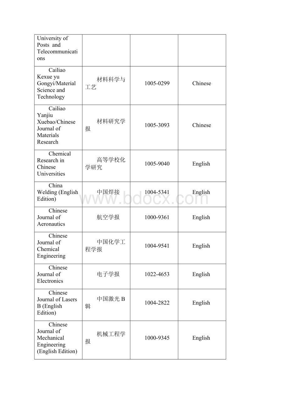 Ei光盘版数据库Word文档格式.docx_第2页