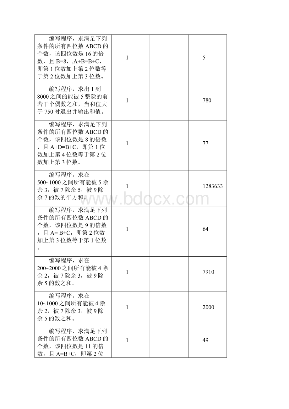 C语言程序题库Word文件下载.docx_第2页