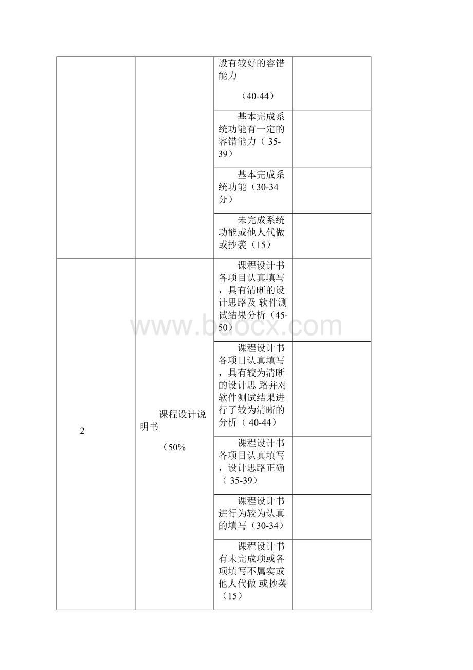 仓库管理系统c语言程序设计分析报告.docx_第2页