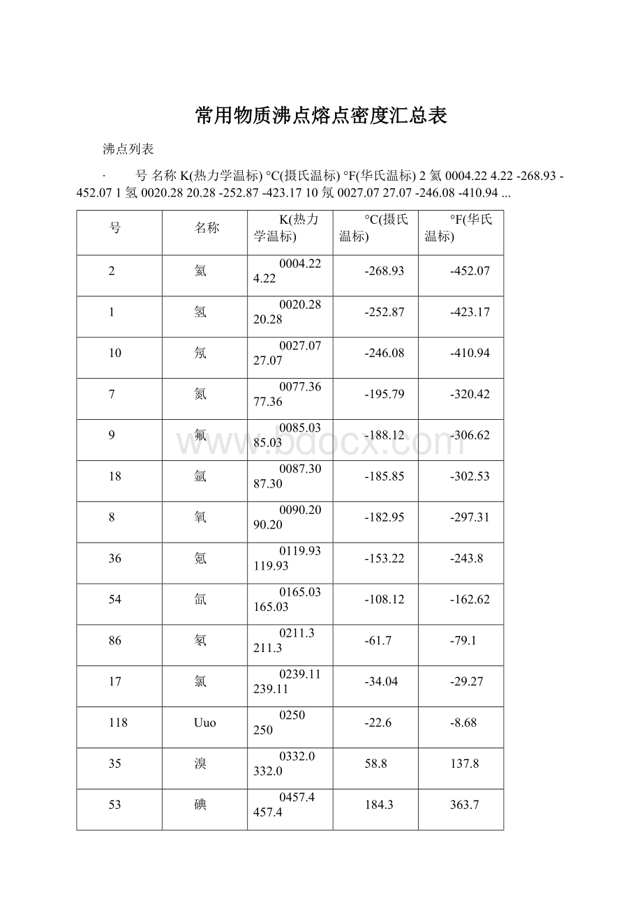 常用物质沸点熔点密度汇总表.docx_第1页